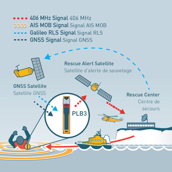 Ocean Signal Personal Locator Beacon PLB3 - Image 3