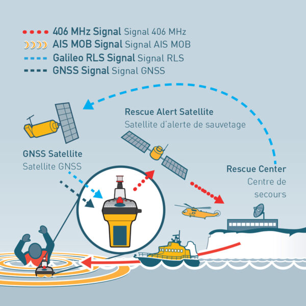 Ocean Signal Emergency Position Indicating Radio Beacon EPIRB3 Pro, with housing - Image 4